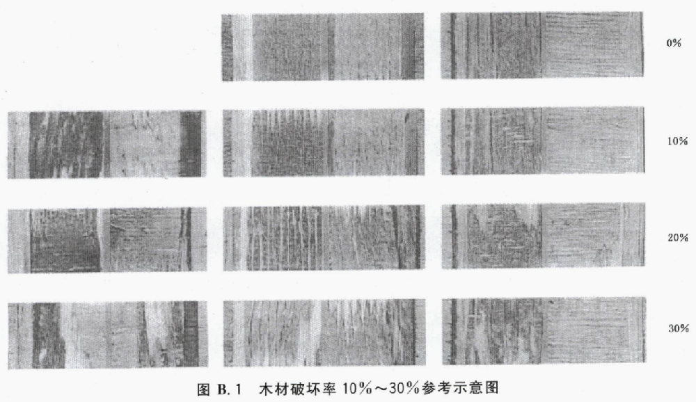 GB/T17657-2013人造板及飾面人造板理化性能試驗(yàn)方法——附錄B（規(guī)范性附錄）