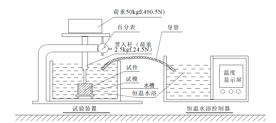 貫入度.png